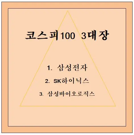 코스피100 3대장