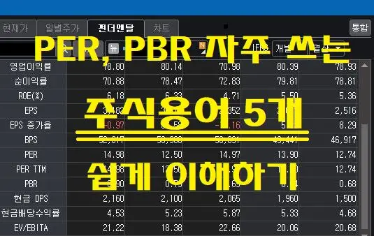 PER, PBR, EPS, BPS, ROE 쉽게 이해하기