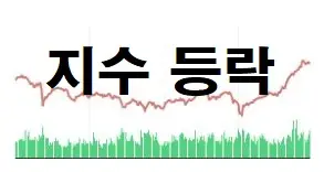 주식 지수 등락